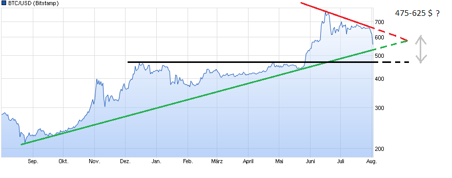Bitcoins der nächste Monsterhype steht bevor! 930757