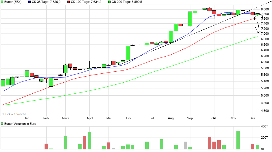 14 Gründe für ein Investment in BVB. 1461285