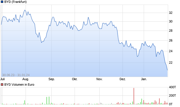 Daimler und andere Aktien und Finanz-Produkte 1410936