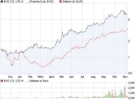 Brilliance China Aut WKN 884968 272698