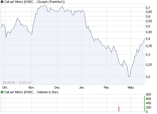 Commerzbank AG TuBull 10.12.08 DAX 3950 306819