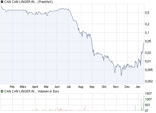 Neues Jahr neues Glück? 292631