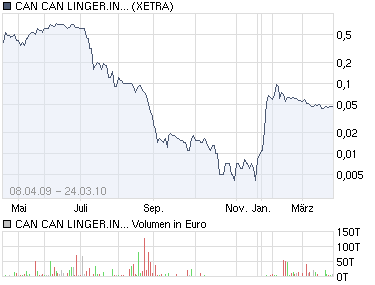 Neues Jahr neues Glück? 308916