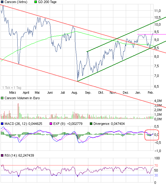 Fundamental günstige Aktien technisch betrachtet 483410