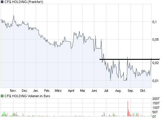 Wann startet diese Rakete richtig durch ? 353062