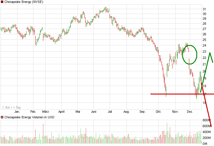 Gazprom 903276 784041