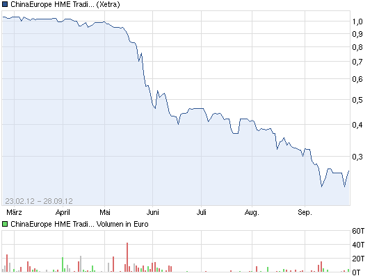 Endlich gute News bei ChinaEurope 540643