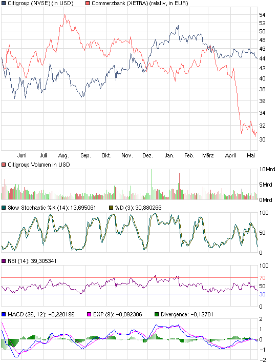 COMMERZBANK verkaufen Kz. 3 € 402128