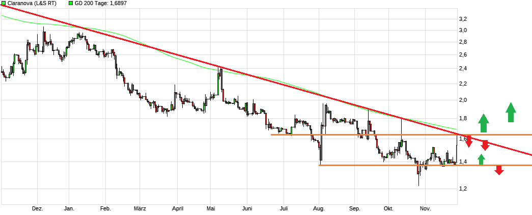 Claranova, die französische CEWE 1400400