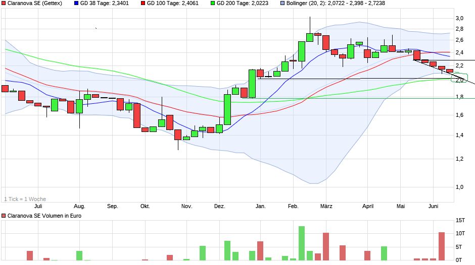 Claranova, die französische CEWE 1433910