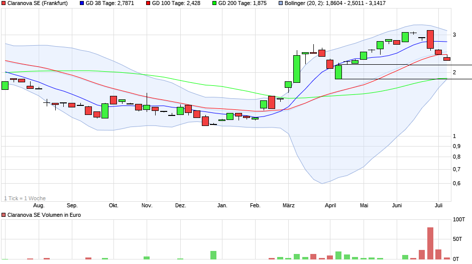 Claranova, die französische CEWE 1487470