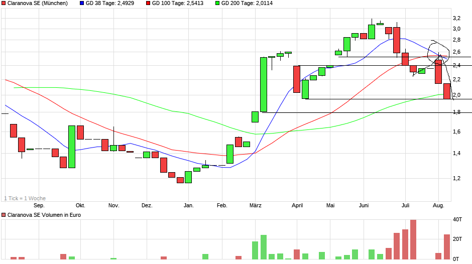 Claranova, die französische CEWE 1490605