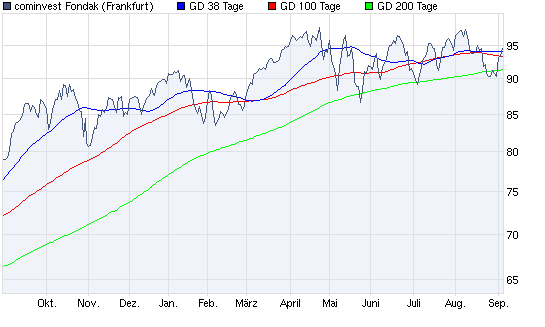 Aktien-Tagebuch 342841