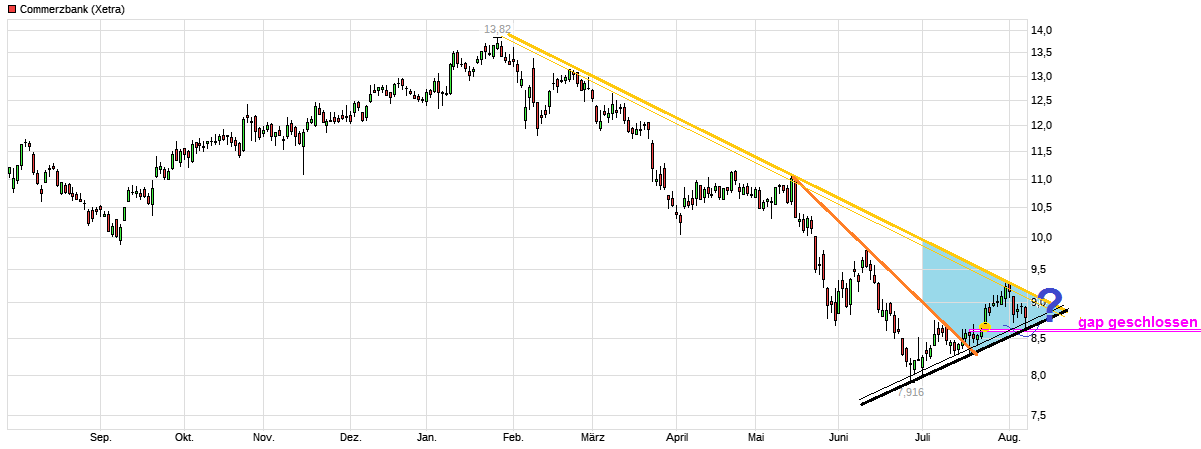 COMMERZBANK kaufen Kz. 28 € 1068358