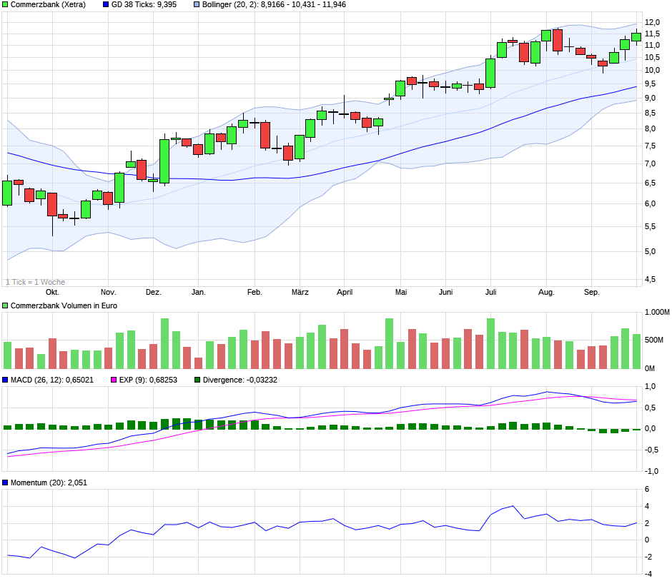 COMMERZBANK kaufen Kz. 28 € 1015269