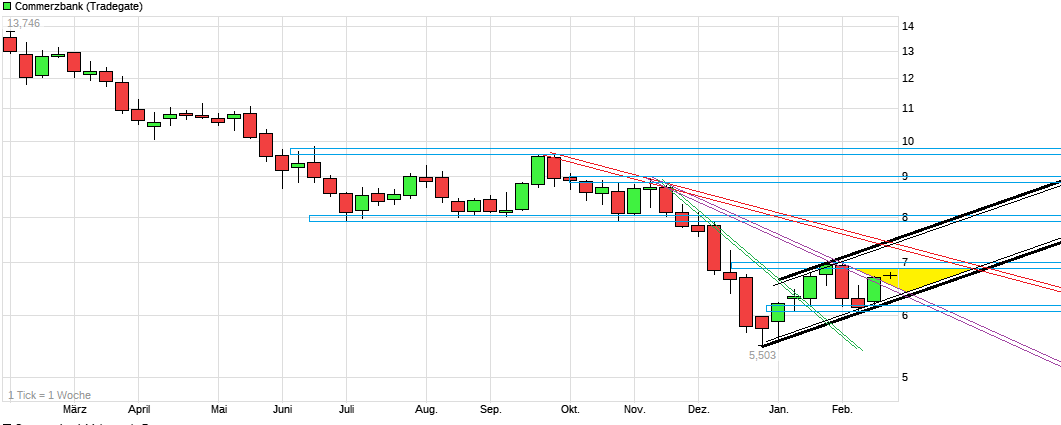 COMMERZBANK kaufen Kz. 28 € 1097539