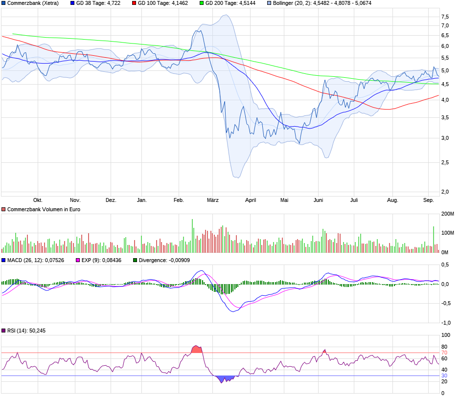 COMMERZBANK kaufen Kz. 28 € 1200517