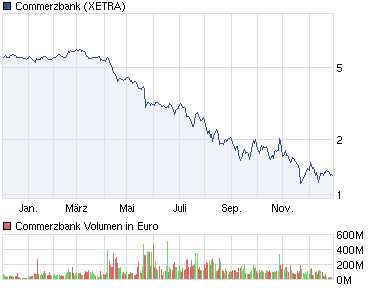 COMMERZBANK kaufen Kz. 28 € 471946