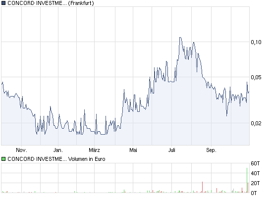 lasst uns ein wenig zocken! 354737