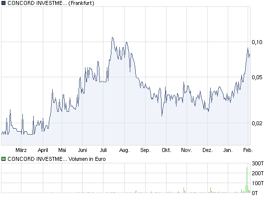 Aktien vor charttechnischen Ausbruch !! 378245