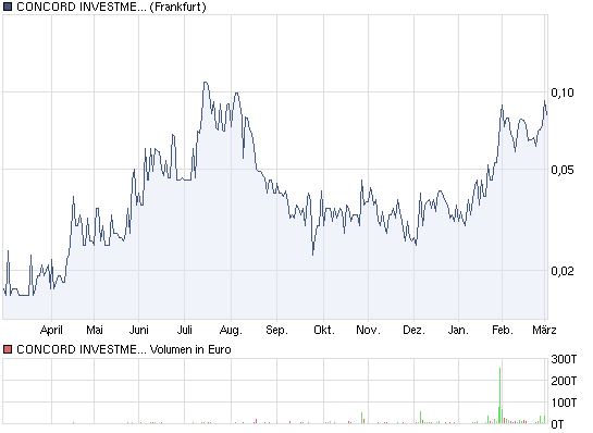 Aktien vor charttechnischen Ausbruch !! 385236