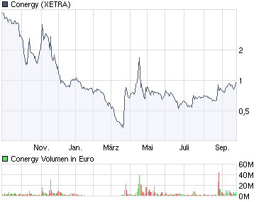 Conergy spekulativ aber mit Verdopplungschanche 261573