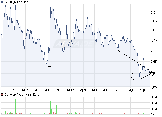 Die Solarbranche erst am Anfang?! 345815
