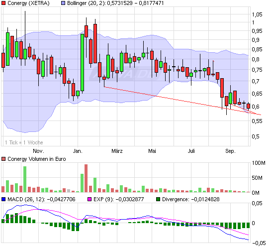 Die Solarbranche erst am Anfang?! 348217