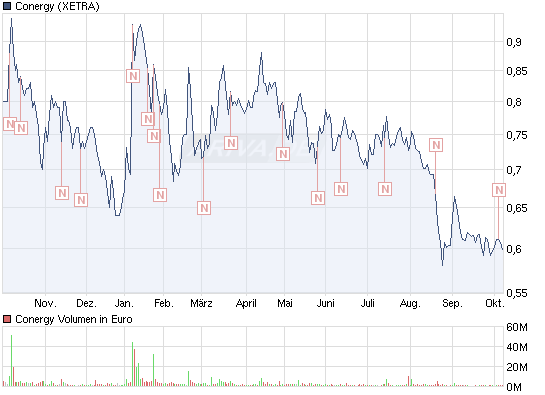 Die Solarbranche erst am Anfang?! 349999