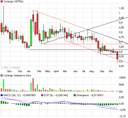 Die Solarbranche erst am Anfang?! 352942