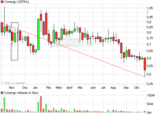 Die Solarbranche erst am Anfang?! 353218