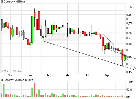 Die Solarbranche erst am Anfang?! 353701