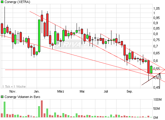 Die Solarbranche erst am Anfang?! 353836
