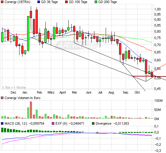 Die Solarbranche erst am Anfang?! 355518