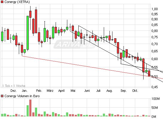 Die Solarbranche erst am Anfang?! 356608