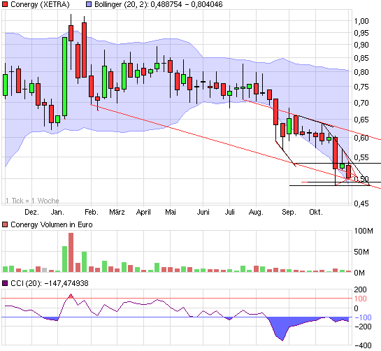 Die Solarbranche erst am Anfang?! 356849