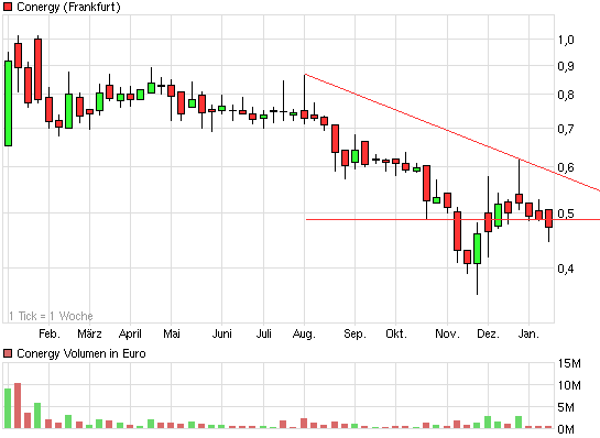 Die Solarbranche erst am Anfang?! 373273