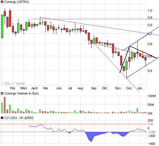 Die Solarbranche erst am Anfang?! 373430