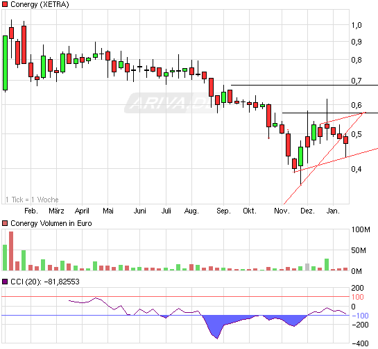 Die Solarbranche erst am Anfang?! 373473