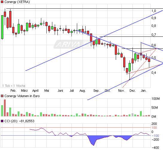 Die Solarbranche erst am Anfang?! 373475