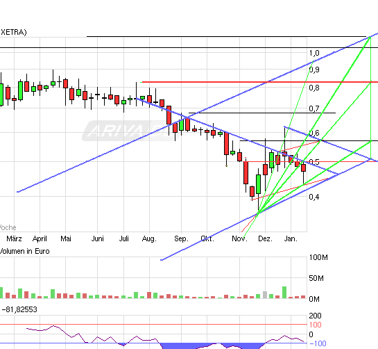 Die Solarbranche erst am Anfang?! 373476