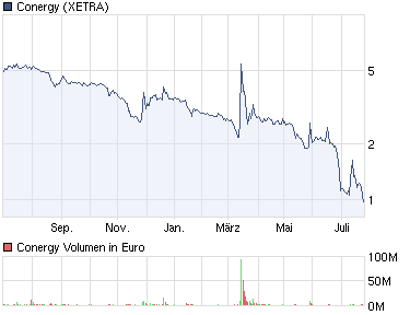 SKY Deutschland 424327