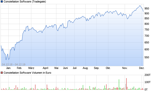 Hypoport - Kurschancen mit dem Finanzvertrieb 2.0 1147708
