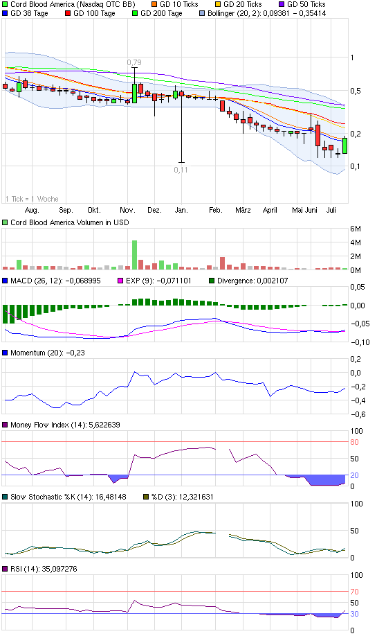 Cord Blood. Investieren in die Zukunft von Morgen. 419884
