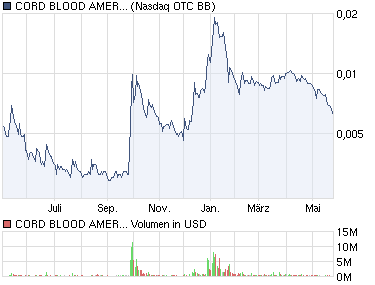 Investieren in die Zukunft von morgen. 322423