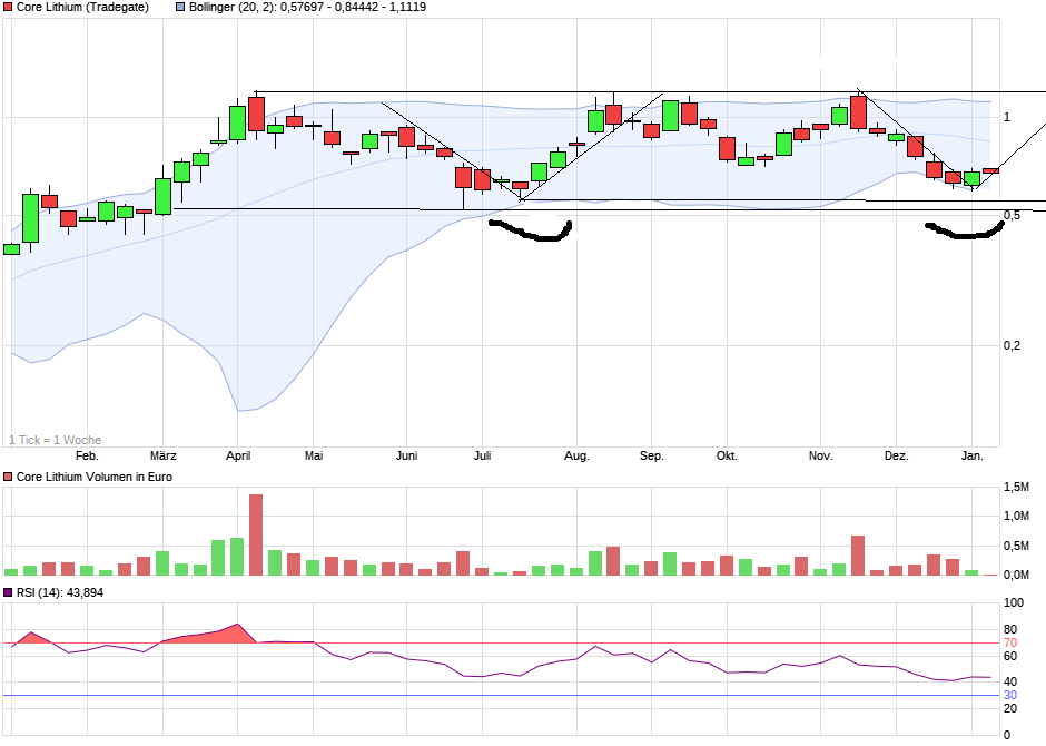 2023-qv-gdaxi-dj-gold-eurusd-jpy 1349294