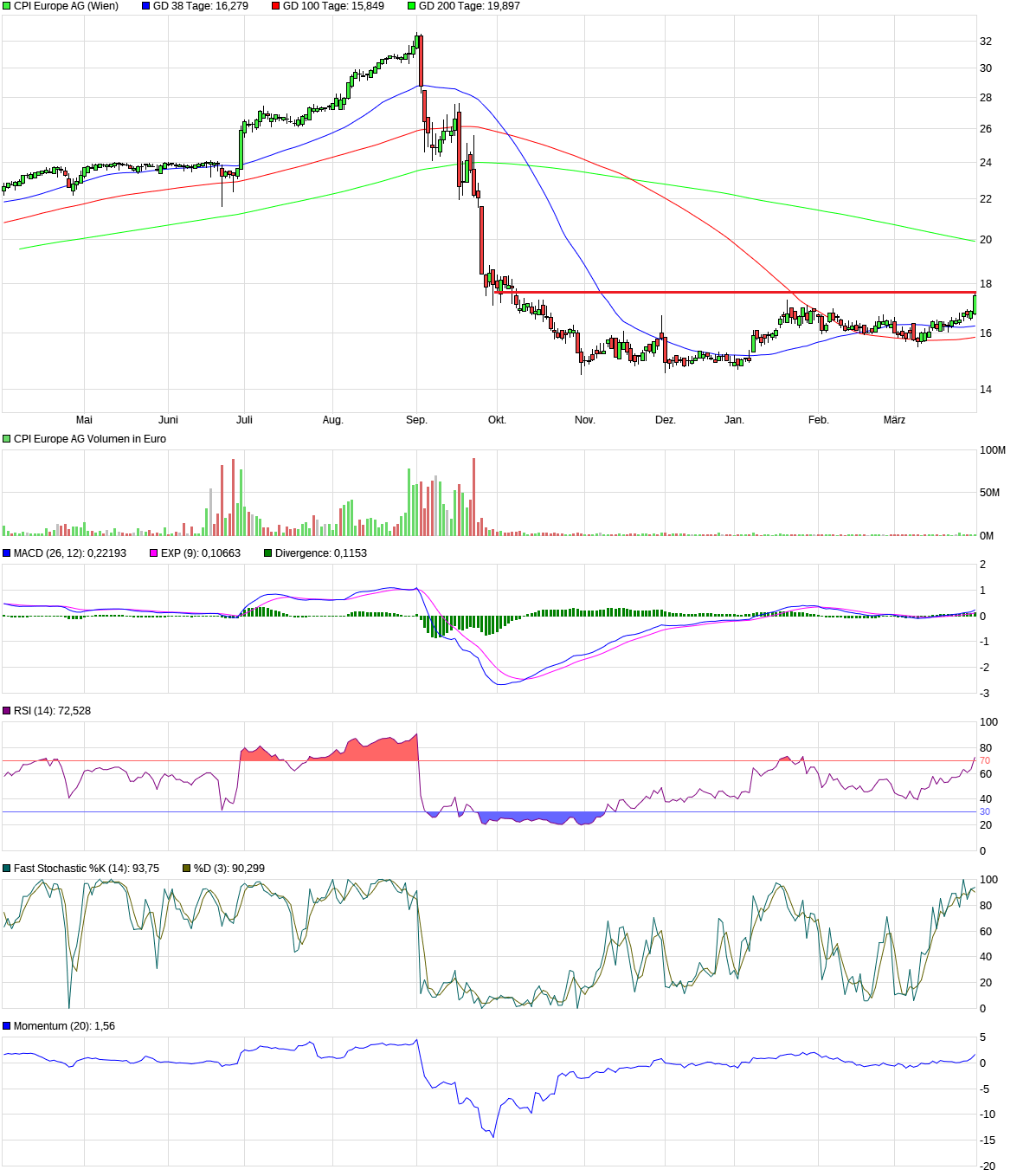 Immofinanz - Neue Zeitrechnung 1476811