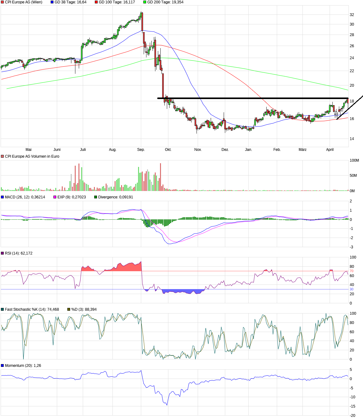 Immofinanz - Neue Zeitrechnung 1479386