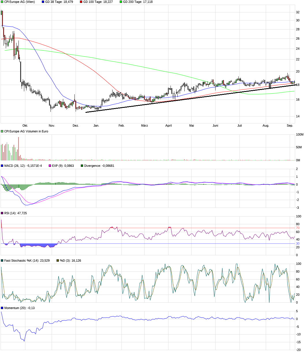 Immofinanz - Neue Zeitrechnung 1494397