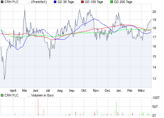 Aktien-Tagebuch 309293